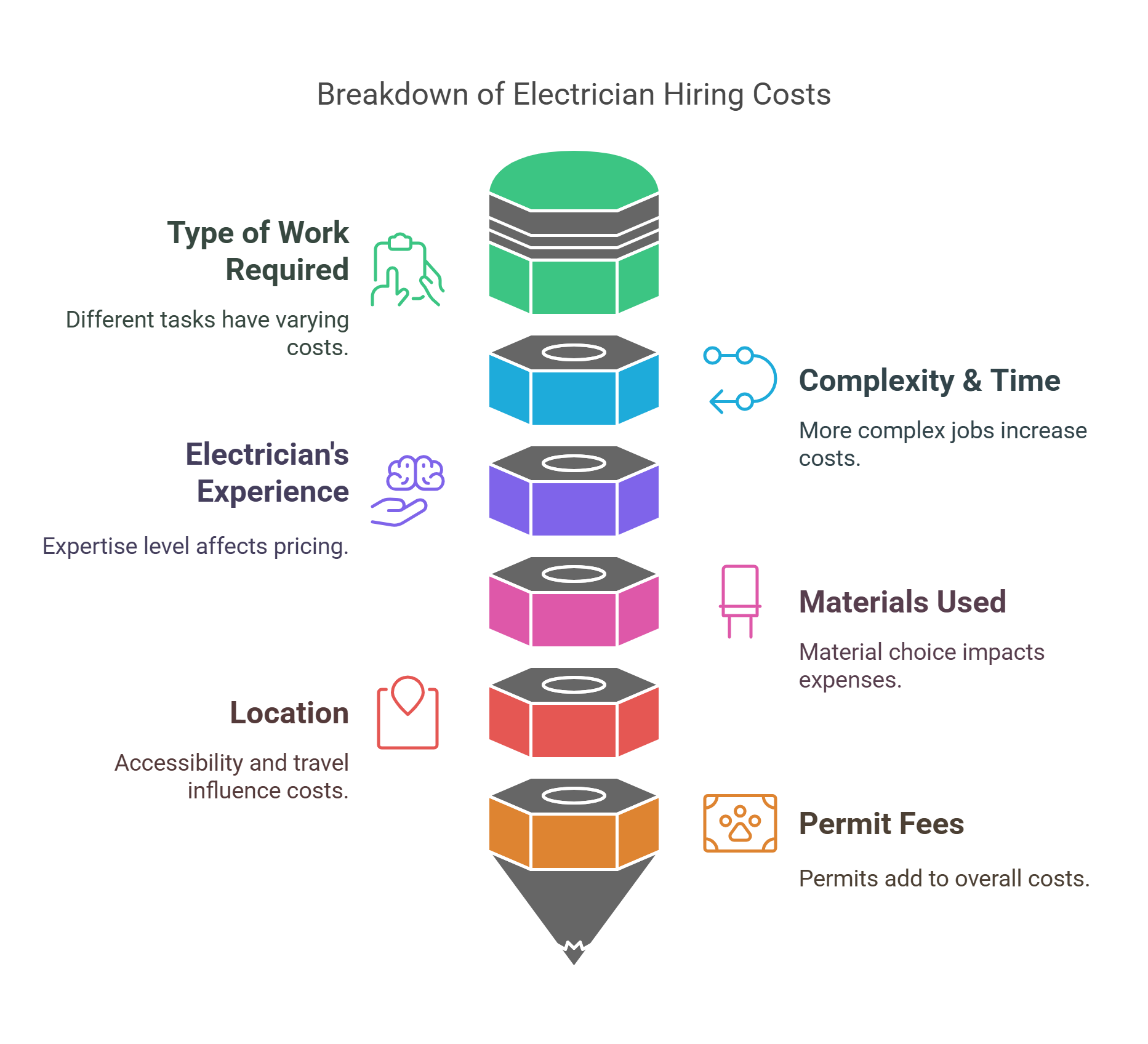 electrician-london-ontario-residential-prices-how-much-does-electrical